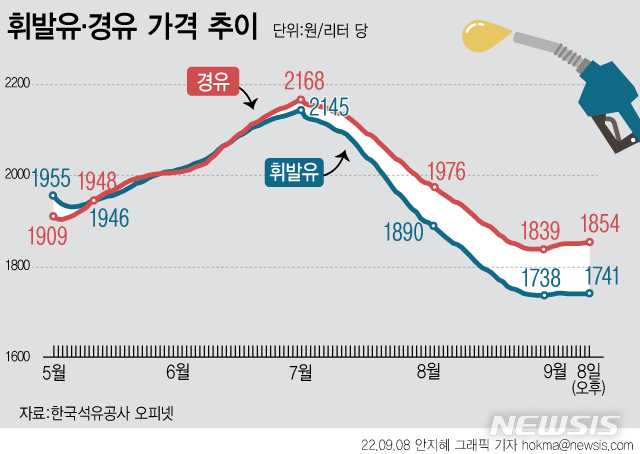 [서울=뉴시스]