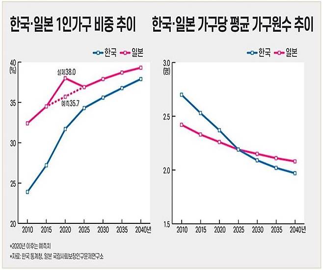 [그래픽=조보라]