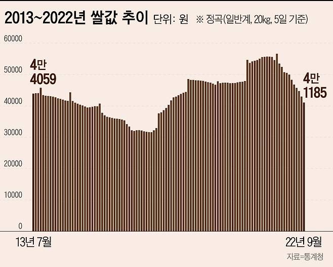 그래픽=이은현