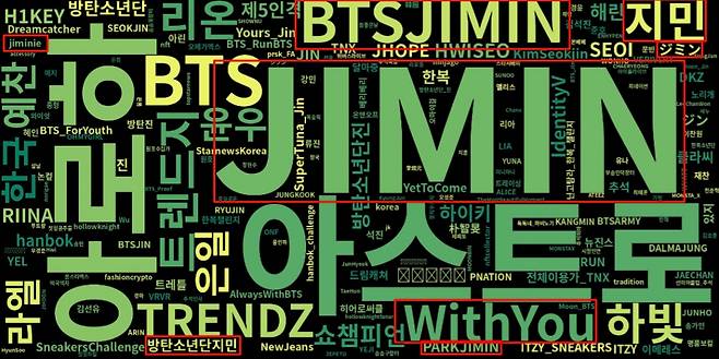 방탄소년단 지민, '한복' 트렌드 해시태그 1위 '#JIMIN'..'KOREA FRONTMAN'