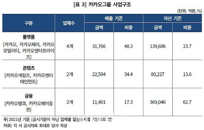 (자료=한국기업평가)