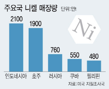 (그래픽=이데일리 문승용 기자)