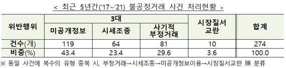 자료=금융위원회 제공