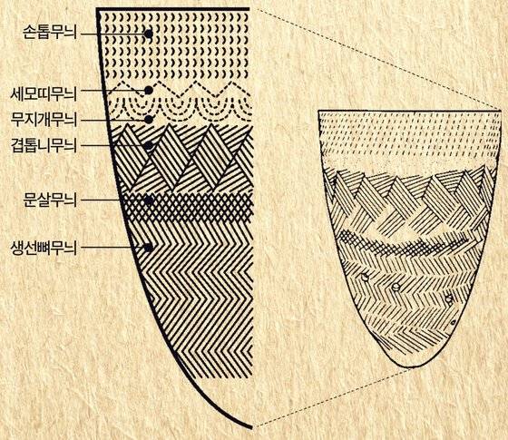 빗살무늬 토기 문양의 종류. 서울 암사동 유적 제공