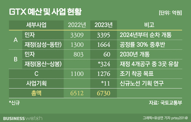 /그래픽=비즈니스워치.