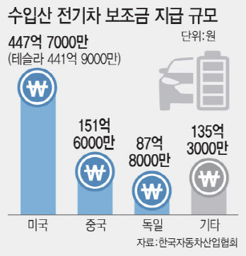 (그래픽=이데일리 문승용 기자)