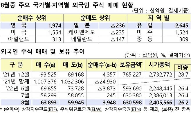 금융감독원 제공