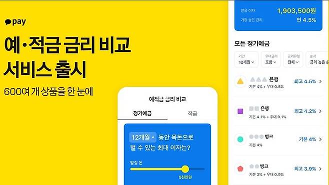 카카오페이 예·적금 금리 비교 서비스 화면. /카카오페이 제공