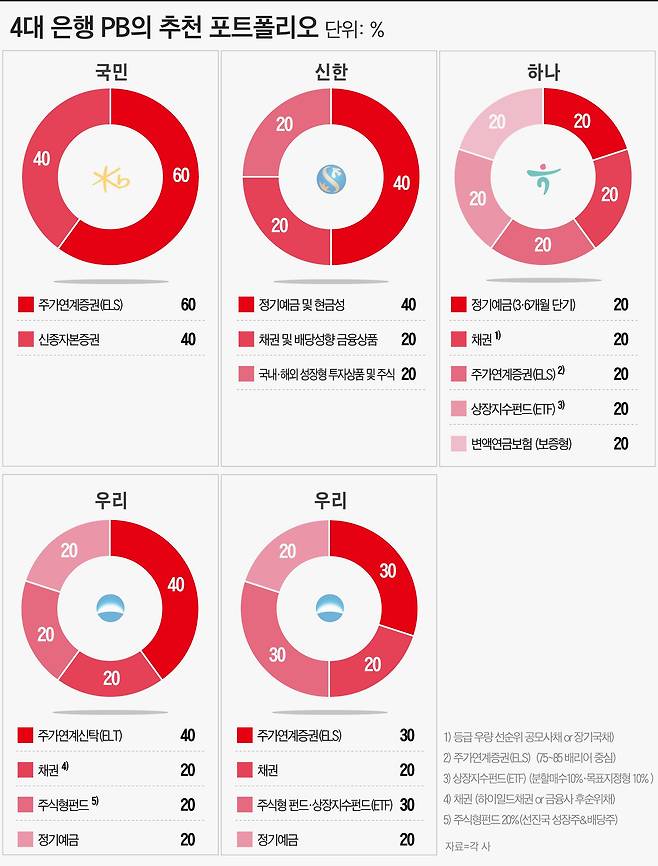 그래픽=이은현