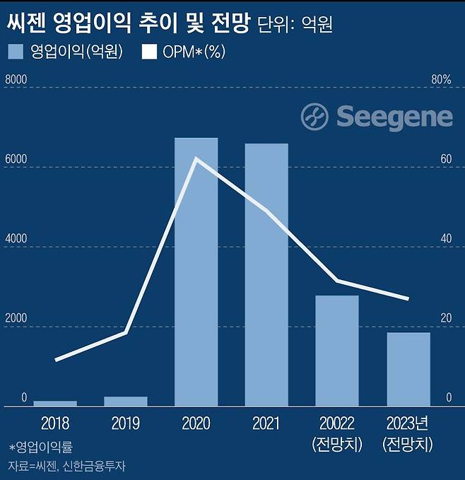 그래픽=이은현