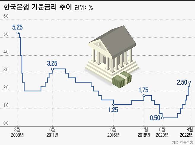 그래픽=이은현