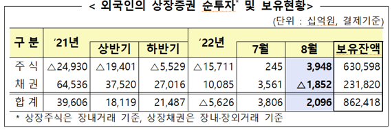 자료=금융감독원 제공