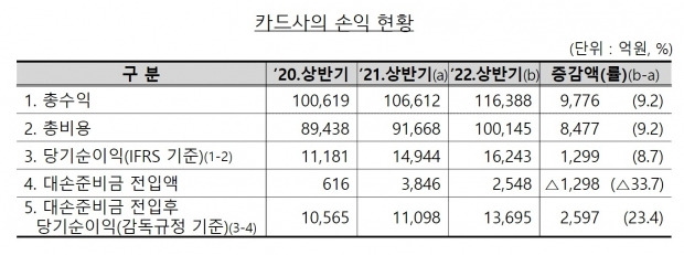 사진=금융감독원