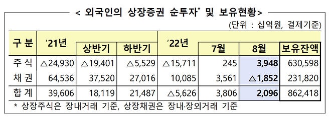 금융감독원 제공