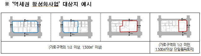 역세권 활성화 사업 대상지 예시 /사진=서울시