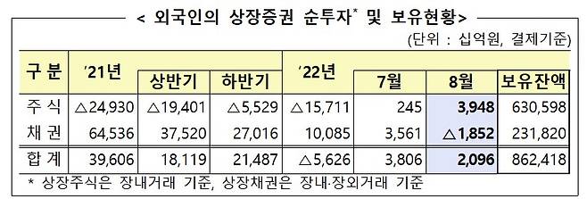 /사진제공=금융감독원