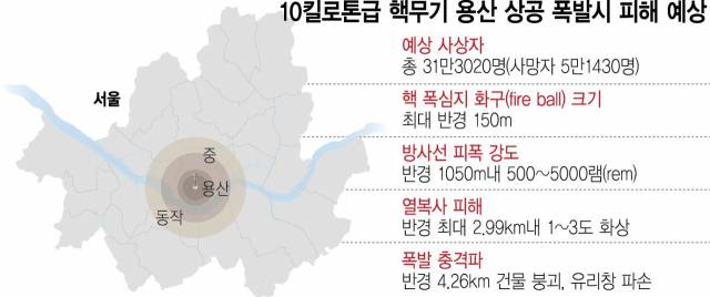 *상공 500m 핵폭발시 기준 피해규모. ‘누크맵(NUKE MAP)’ 프로그램 시뮬레이션 결과. /그래픽=서울경제DB
