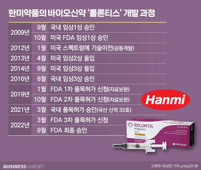 /그래픽=유상연 기자 prtsy201@