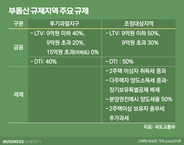 /그래픽=비즈니스워치.