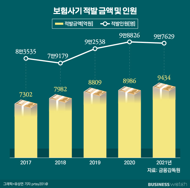 /그래픽=유상연 기자 prtsy201@