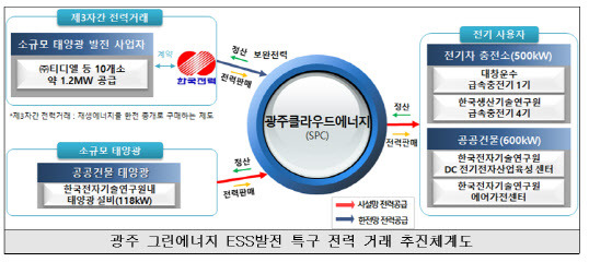 (사진=중소벤처기업부)