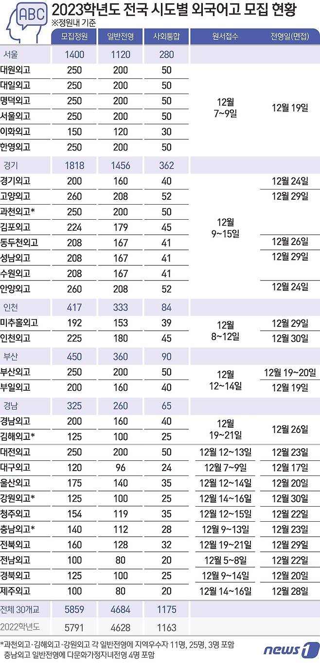ⓒ News1 김초희 디자이너