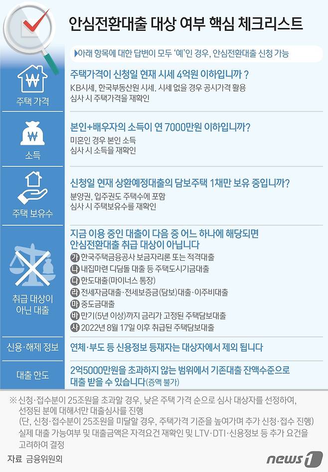 ⓒ News1 김초희 디자이너