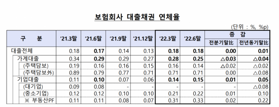 자료 : 금융감독원