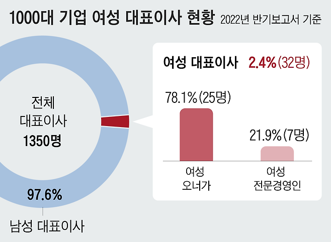 자료=한국CXO연구소