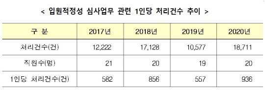 금융위원회 제공