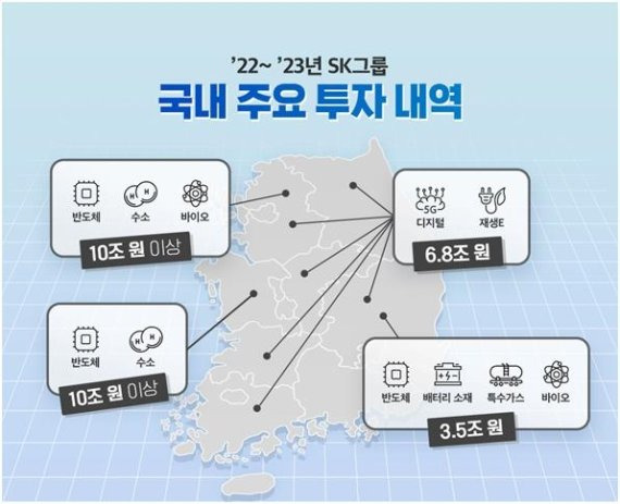 SK, 5년간 비수도권에 67조 투자…반도체·배터리·