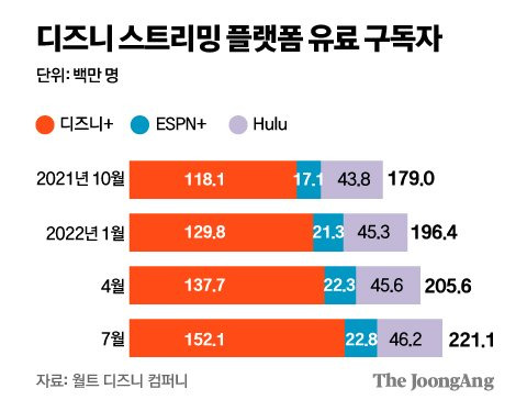 그래픽=김주원 기자 zoom@joongang.co.kr