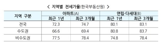 [국토교통부]