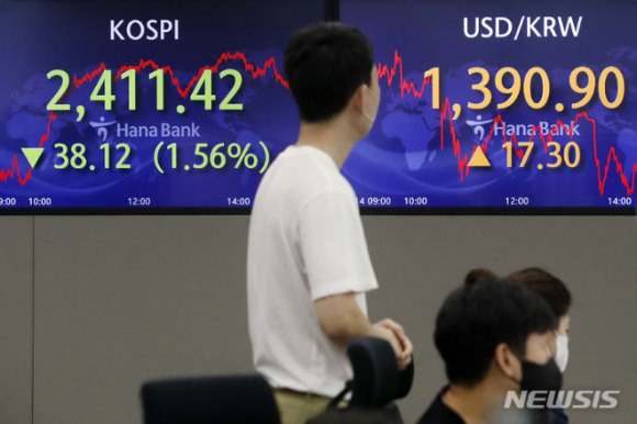 서울=뉴시스] 최동준 기자 = 코스피가 전 거래일보다 38.12포인트(1.56%) 하락한 2,411.42로 장을 마친 14일 서울 중구 하나은행 딜링룸에서 딜러들이 업무를 보고 있다. 원달러 환율은 전 거래일보다 17.3원 오른 1,390.9원으로 장을 마쳤다. 2022.09.14.