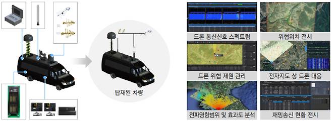 LIG넥스원이 사이버전자전 핵심기술개발에 돌입한다. 사진은 ‘사이버전자전 핵심기술’을 통해 구현될 차량 탑재형 사이버무력화 장비 및 무력화 도구를 활용한 통합관제 및 상황 시현 모습. /사진=LIG넥스원