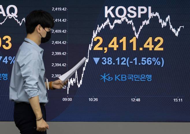 14일 오후 서울 여의도 KB국민은행 스마트딜링룸 전광판에 코스피 지수가 전 거래일 대비 38.12 포인트(1.56%) 하락한 2411.42를 나타내고 있다. 이날 코스닥은 13.86 포인트(1.74%) 하락한 782.93, 원/달러 환율은 17.30원 상승한 1390.9원으로 장을 마쳤다./사진=뉴스1