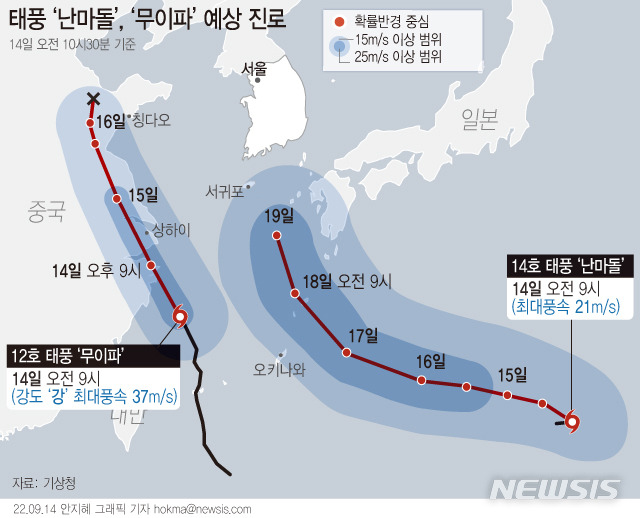 [서울=뉴시스] 14일 기상청에 따르면 태풍 '난마돌'은 오전 9시 현재 오키나와 동남동쪽 약 1370㎞ 해상에서 시속 5㎞의 속도로 남남동진 중이다. 19일 오전에는 서귀포 남남동쪽 약 280㎞ 해상까지 북상할 것으로 예상된다. 다만 난마돌의 진로는 아직 유동적이라는 게 기상청의 설명이다.  (그래픽=안지혜 기자)  hokma@newsis.com