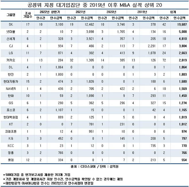 CEO스코어 제공