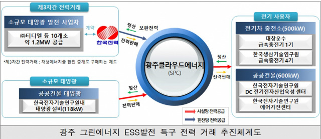 자료: 중소벤처기업부