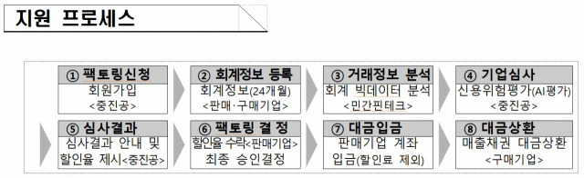 자료: 중소벤처기업진흥공단