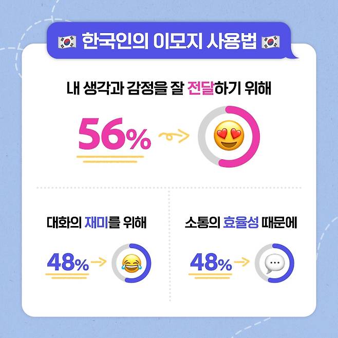 한국인의 이모지 사용법 [어도비 제공. 재판매 및 DB 금지]