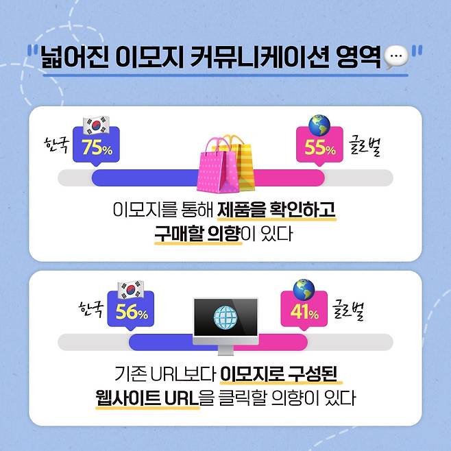 넓어진 이모지 커뮤니케이션 영역 [어도비 제공. 재판매 및 DB 금지]