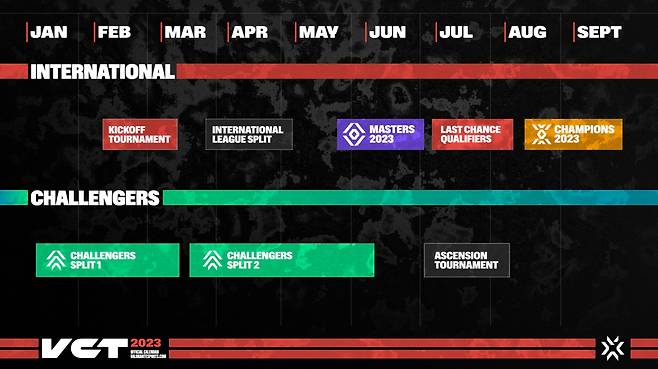 2023년 발로란트 챔피언스 투어 일정(이미지=라이엇 게임즈 제공).