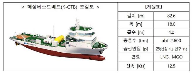 (자료 = 해수부 제공)