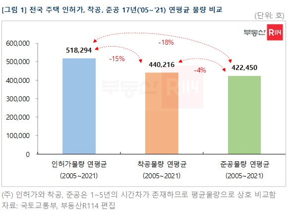 부동산R114 제공