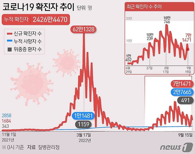 ⓒ News1 김초희 디자이너