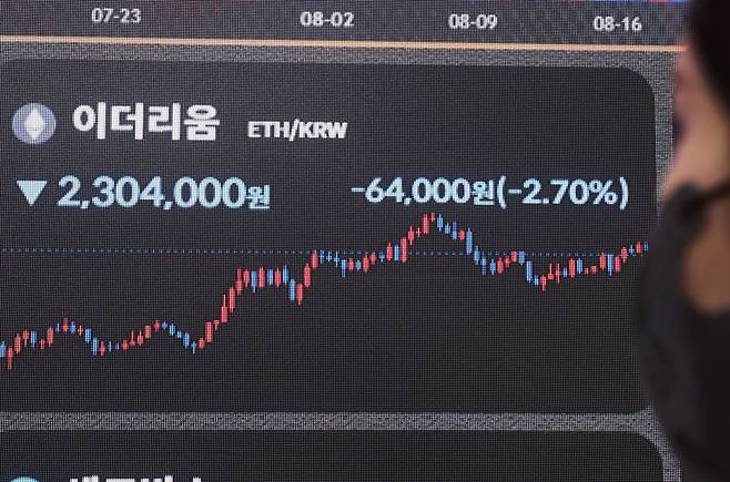 지난 13일 오전 서울 서초구 빗썸 고객센터에 블록체인 시스템을 전환하는 '머지'(Merge) 업그레이드 완료를 앞둔 가상화폐 이더리움의 시세 그래프가 표시되어 있다. /연합뉴스