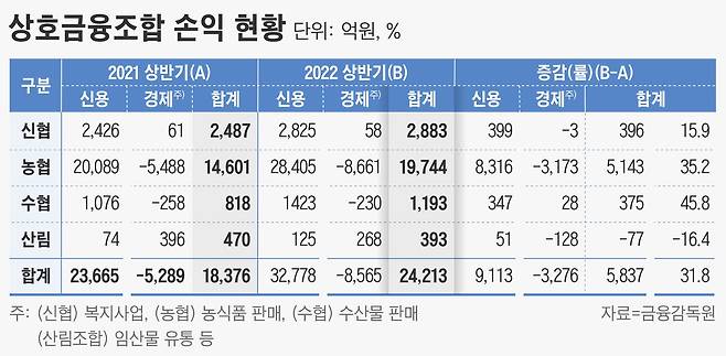 그래픽=손민균