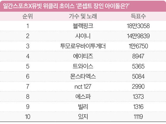 일간스포츠X뮤빗