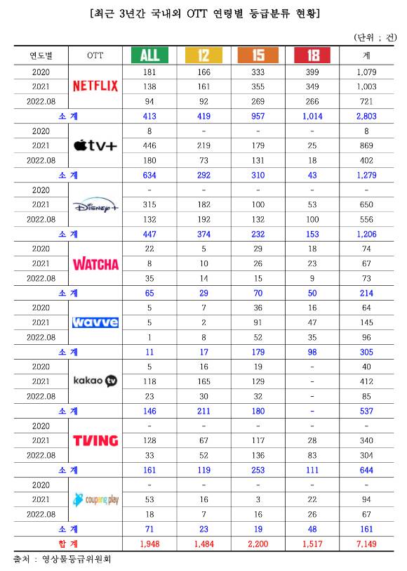 영상물등급위원회 보고서 발췌 [사진=자료=김승수 의원실]